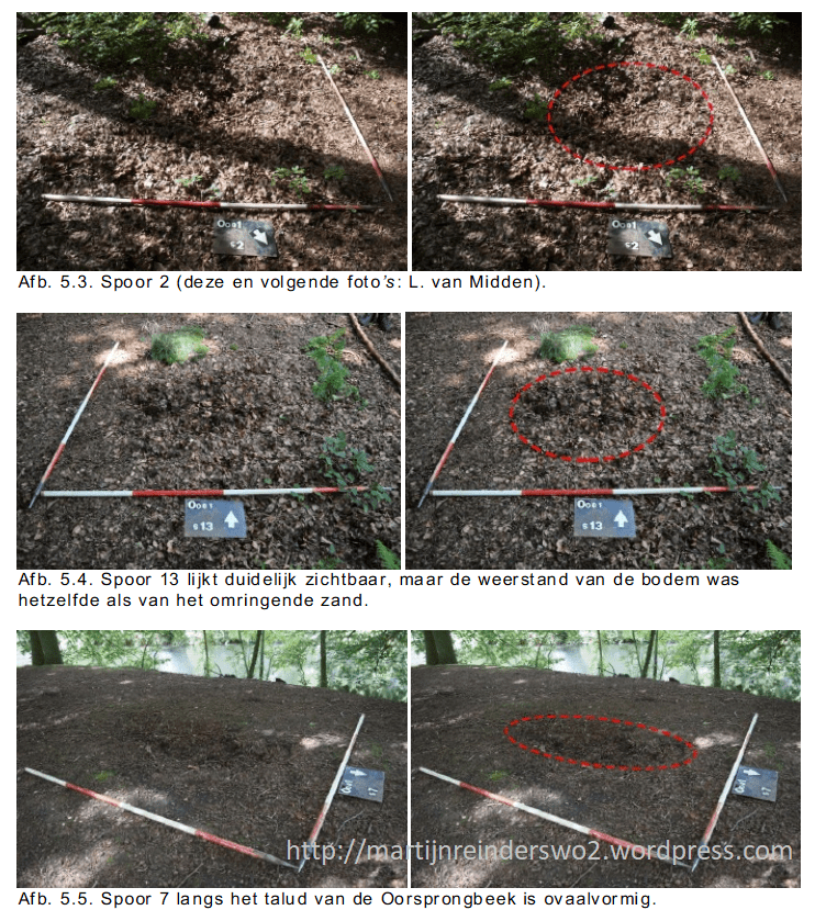 Oorsprong-overzicht sporen